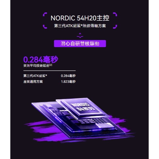 ATK 鴨嘴獸 DUCKBILL ULTRA 無線電競滑鼠-細節圖9