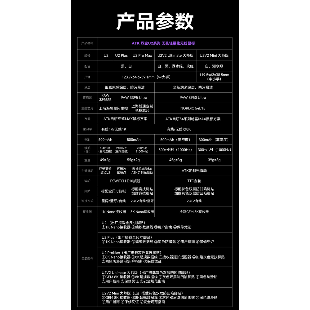 ATK 烈空 U2 烈空 U2 V2 ULTIMATE大師版/MINI 無線電競滑鼠-細節圖2