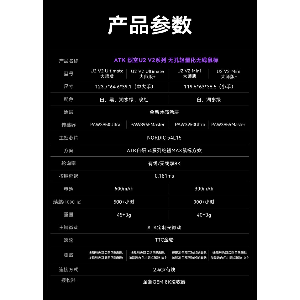 ATK 烈空 U2 烈空 U2 V2 ULTIMATE大師版/MINI 無線電競滑鼠-細節圖2
