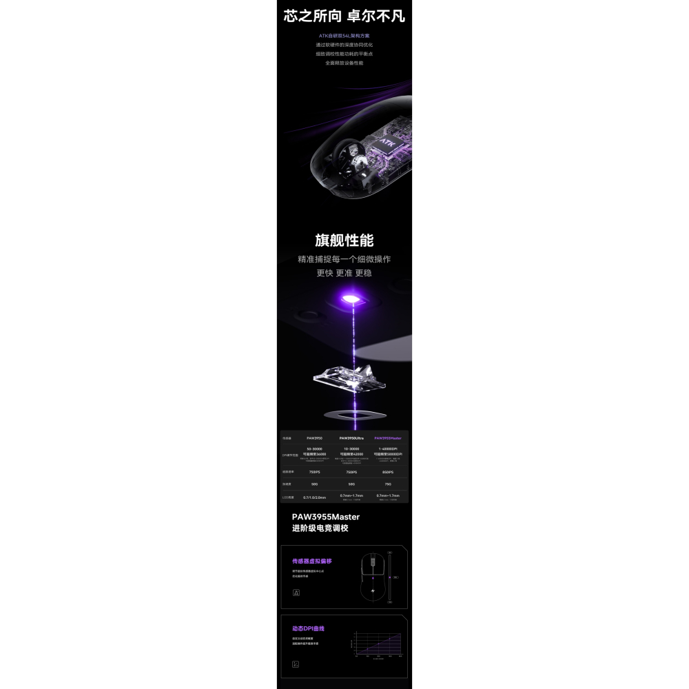 ATK 烈空 U2 烈空 U2 V2 ULTIMATE大師版/MINI 無線電競滑鼠-細節圖6