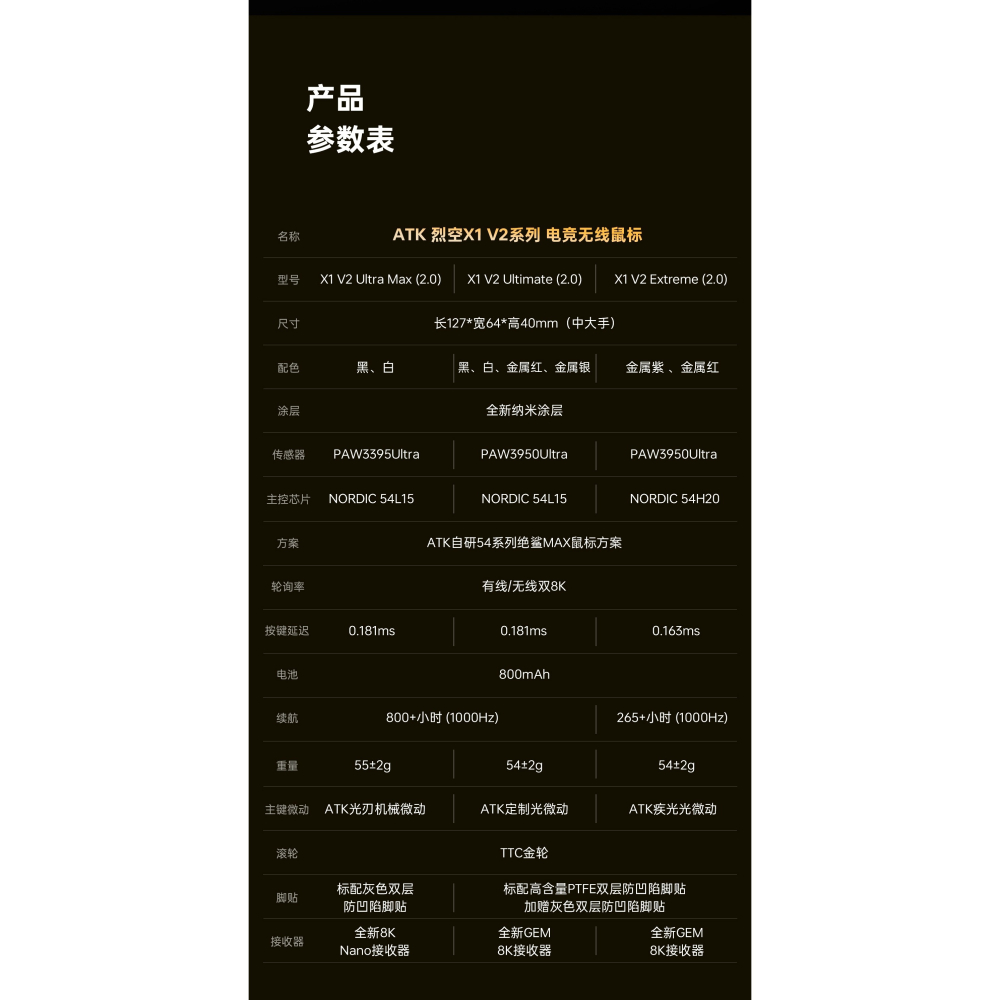 ATK 烈空 X1 V2 EXTREME探索版/ULTIMATE大師版/ULTRAMAX 無線電競滑鼠-細節圖2