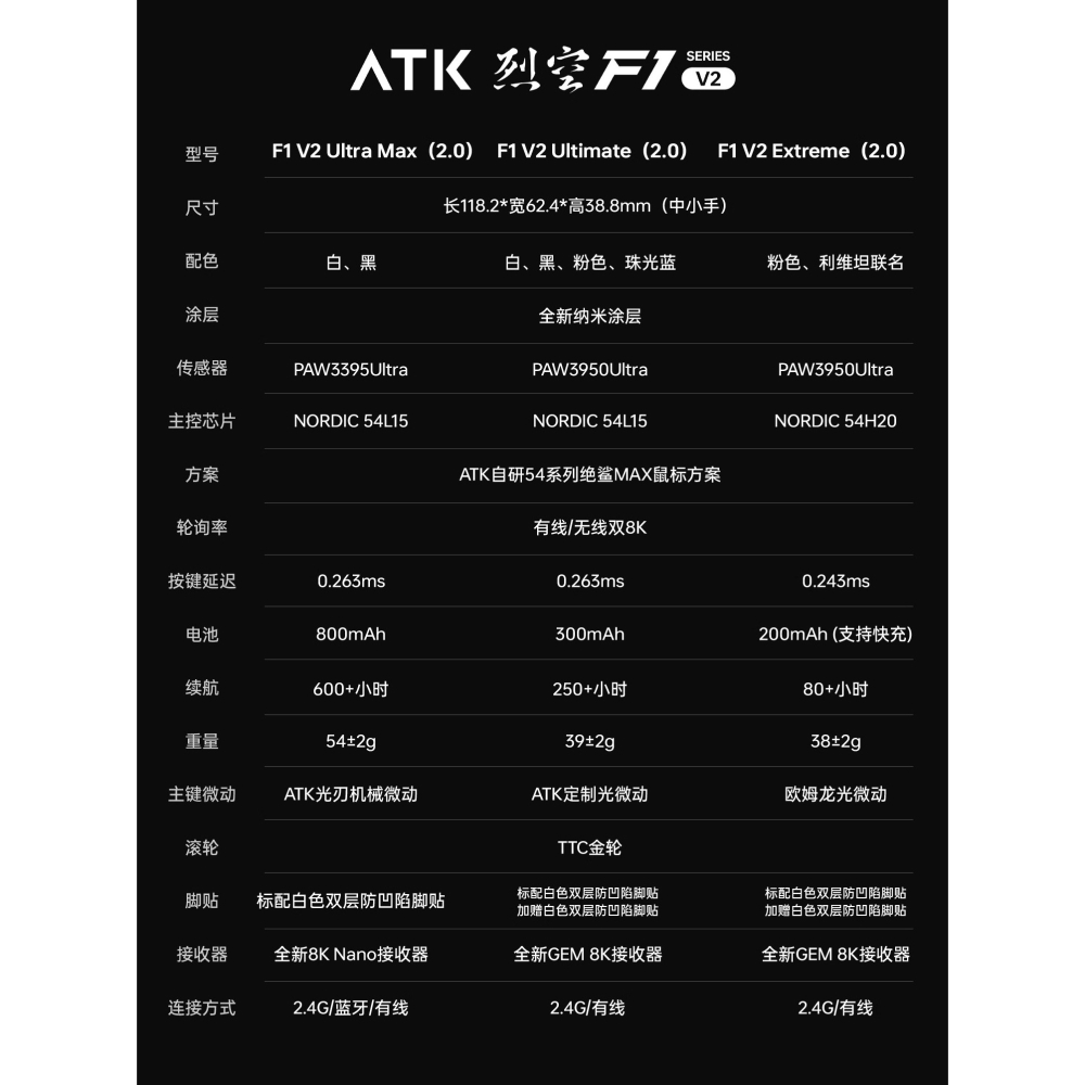 ATK 烈空 F1 V2 EXTREME探索版/ULTIMATE大師版/ULTRAMAX 無線電競滑鼠-細節圖2