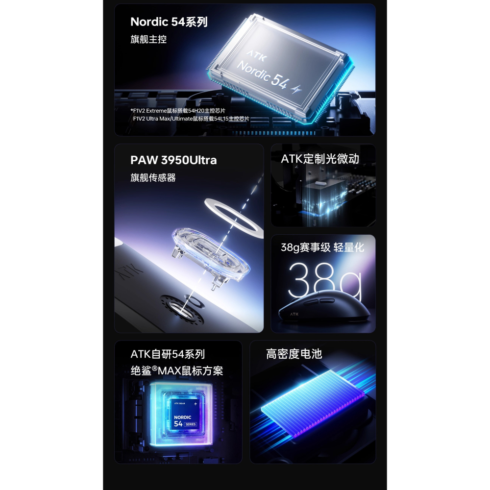 ATK 烈空 F1 V2 EXTREME探索版/ULTIMATE大師版/ULTRAMAX 無線電競滑鼠-細節圖6