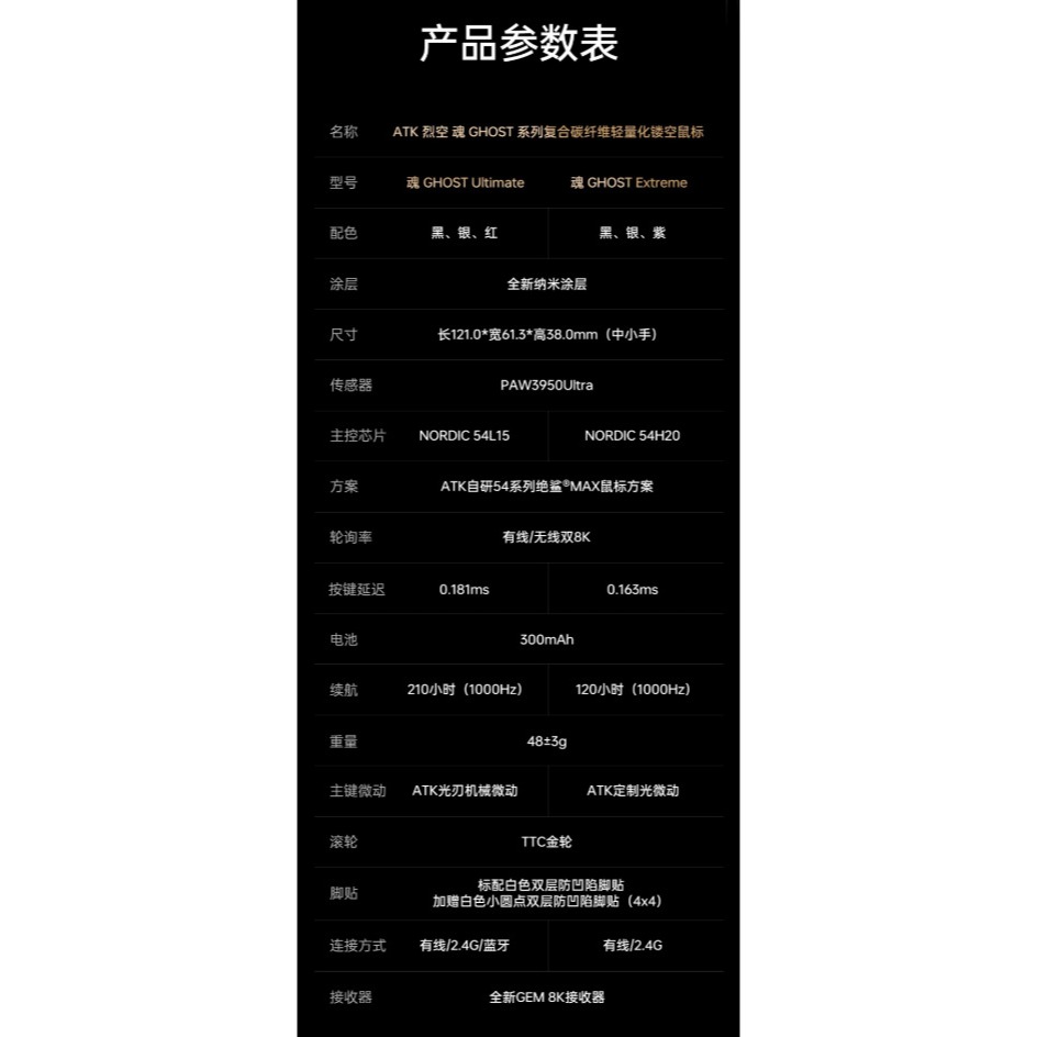 ATK 烈空 GHOST 魂 無線電競滑鼠-細節圖2