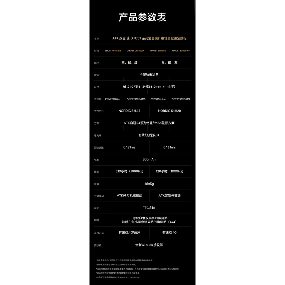 ATK 烈空 GHOST 魂 無線電競滑鼠-細節圖2