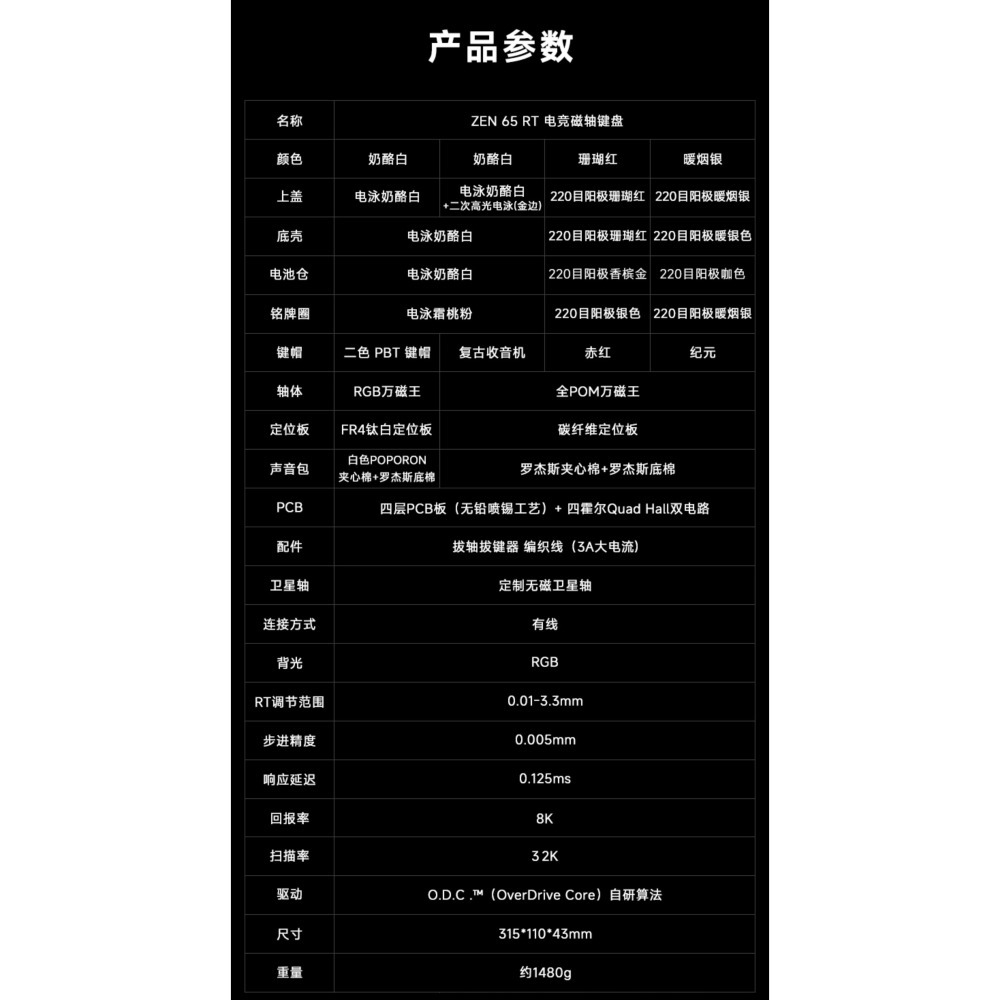 WOB Zen65 RT 電競鍵盤-細節圖2