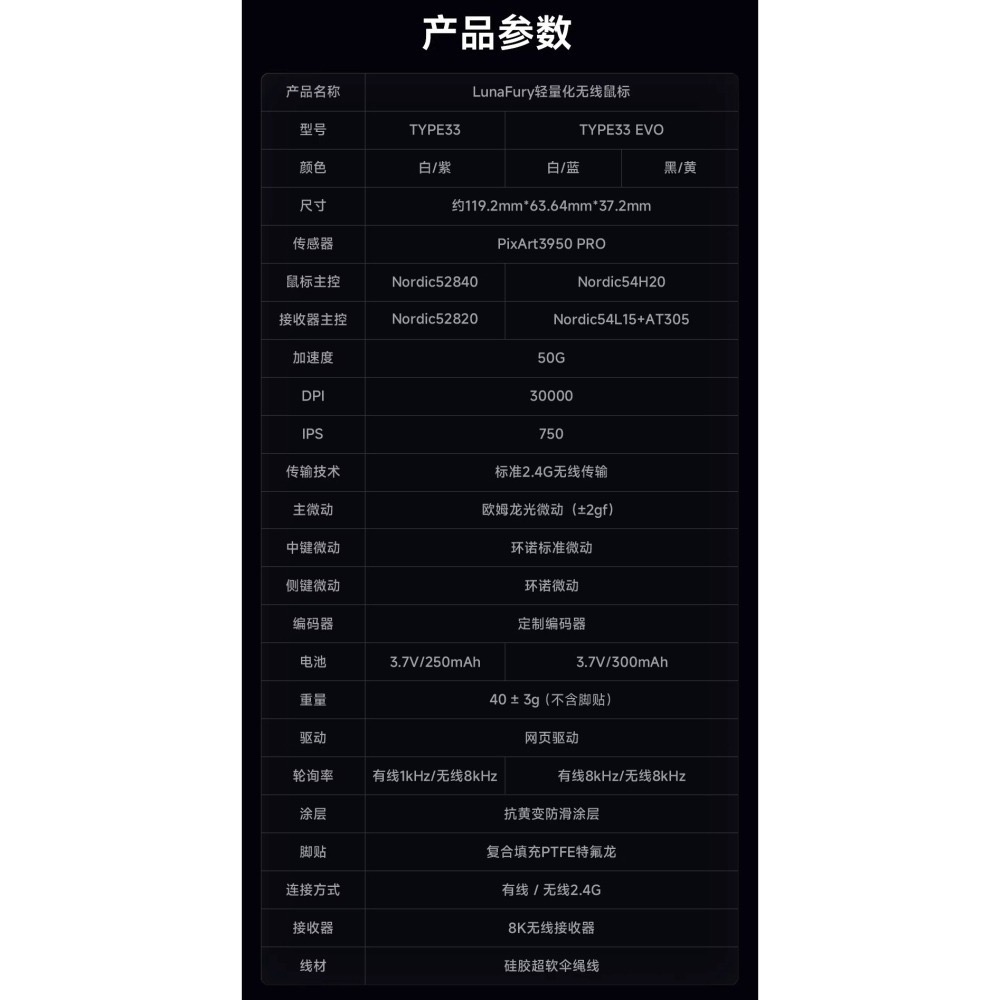 LUNAFURY TYPE33 電競滑鼠-細節圖2