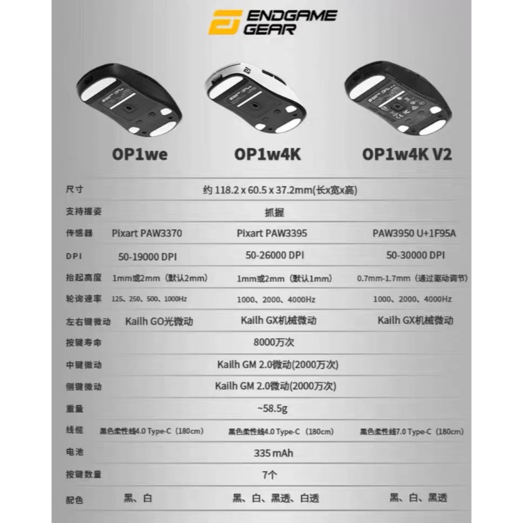 ENDGAME GEAR OP1w 4K V2 無線電競滑鼠-細節圖2