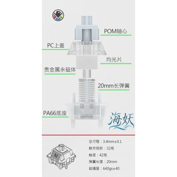 EVERGLIDE 江灣 SU75Pro 電競鍵盤-細節圖5