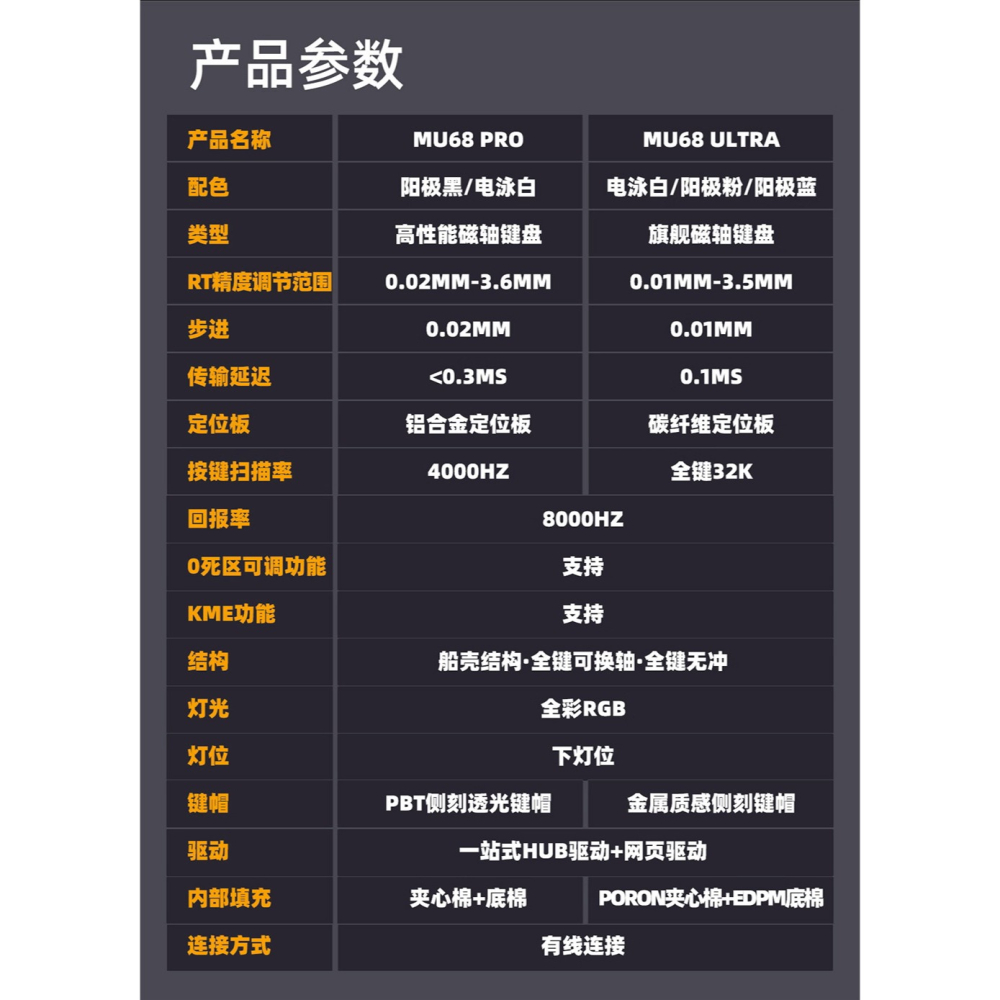 IYX 艾岩 MU68 ULTRA 電競鍵盤-細節圖2