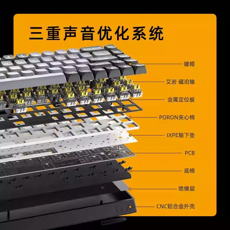 IYX 艾岩 MU68 ULTRA 電競鍵盤-細節圖4