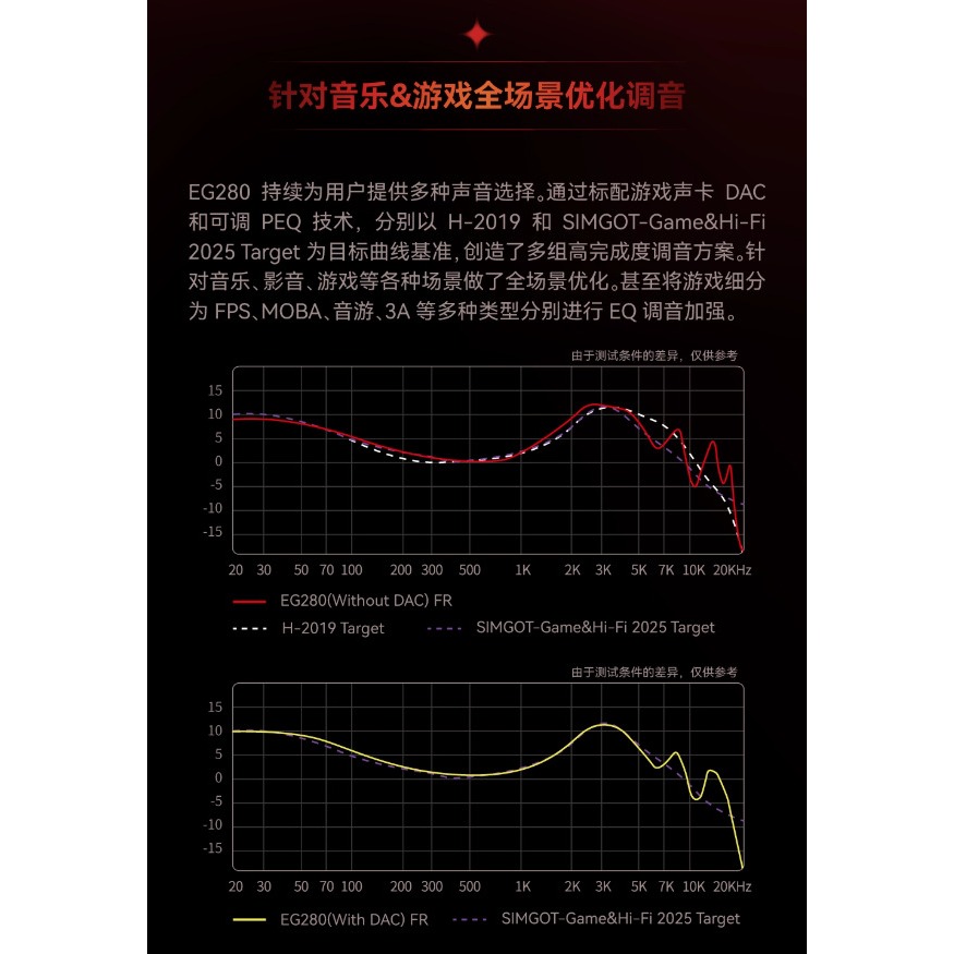 SIMGOT 興戈 光噬 EG280 入耳式 Hi-Res 有線耳機-細節圖8