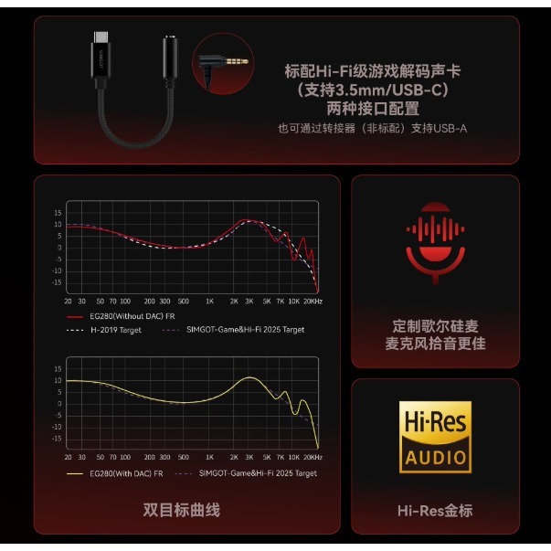 SIMGOT 興戈 光噬 EG280 入耳式 Hi-Res 有線耳機-細節圖4