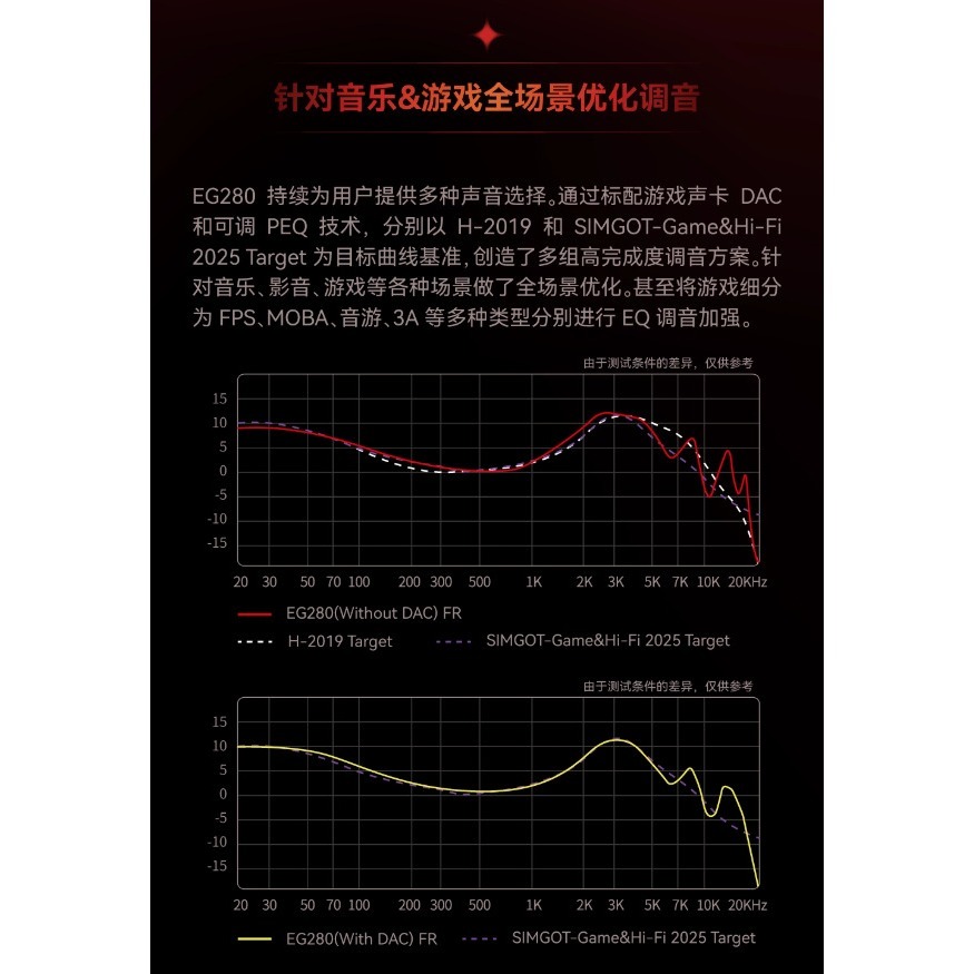 SIMGOT 興戈 光噬 EG280 入耳式 Hi-Res 有線耳機-細節圖8