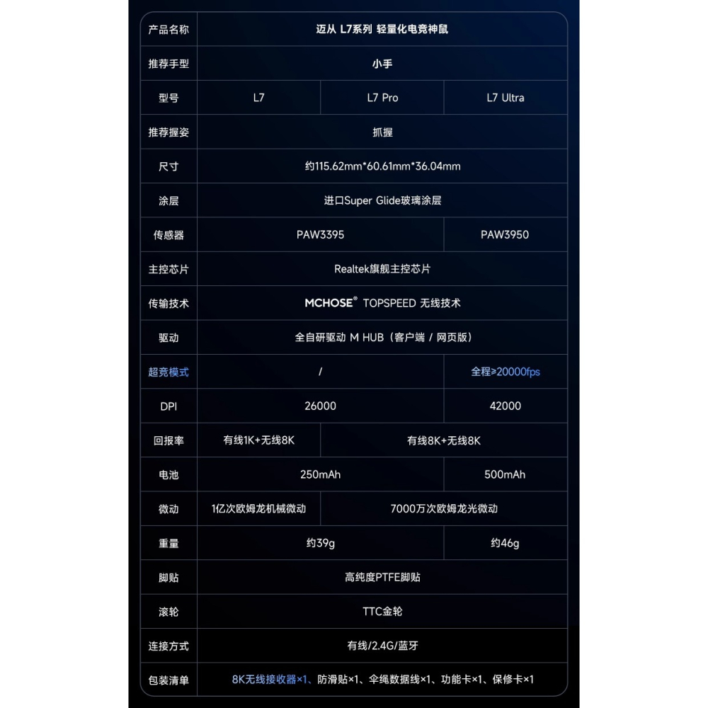 MCHOSE 邁從 L7 PRO/PRO+/ULTRA+ 無線電競滑鼠-細節圖2