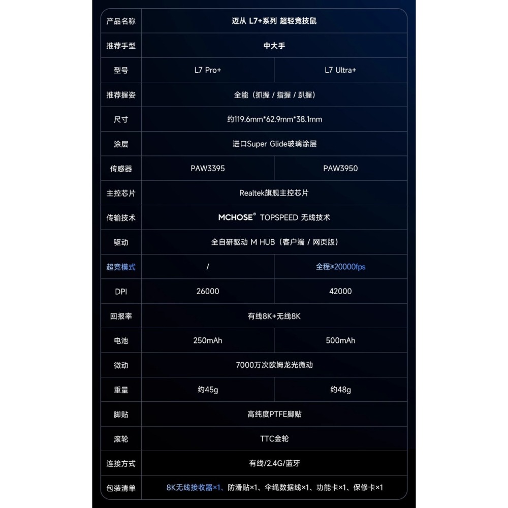 MCHOSE 邁從 L7 PRO/PRO+/ULTRA+ 無線電競滑鼠-細節圖3