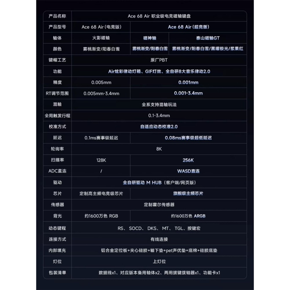 MCHOSE 邁從 Ace 68 Air 超競版/電競版 電競鍵盤-細節圖2