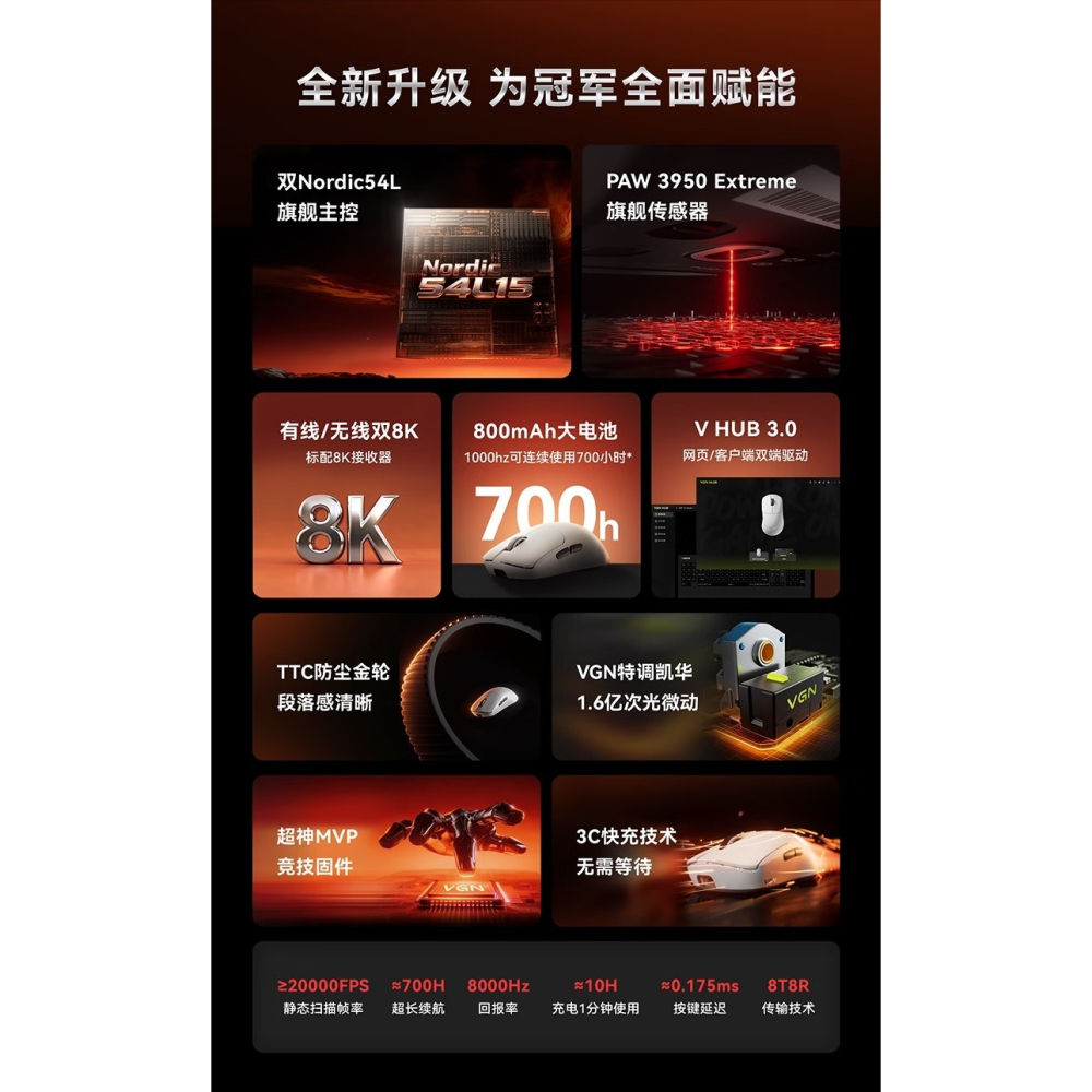 VGN 蜻蜓 Dragonfiy 飛龍 Y2 ULTIMATE+/ULTIMATE/PROMAX-細節圖3