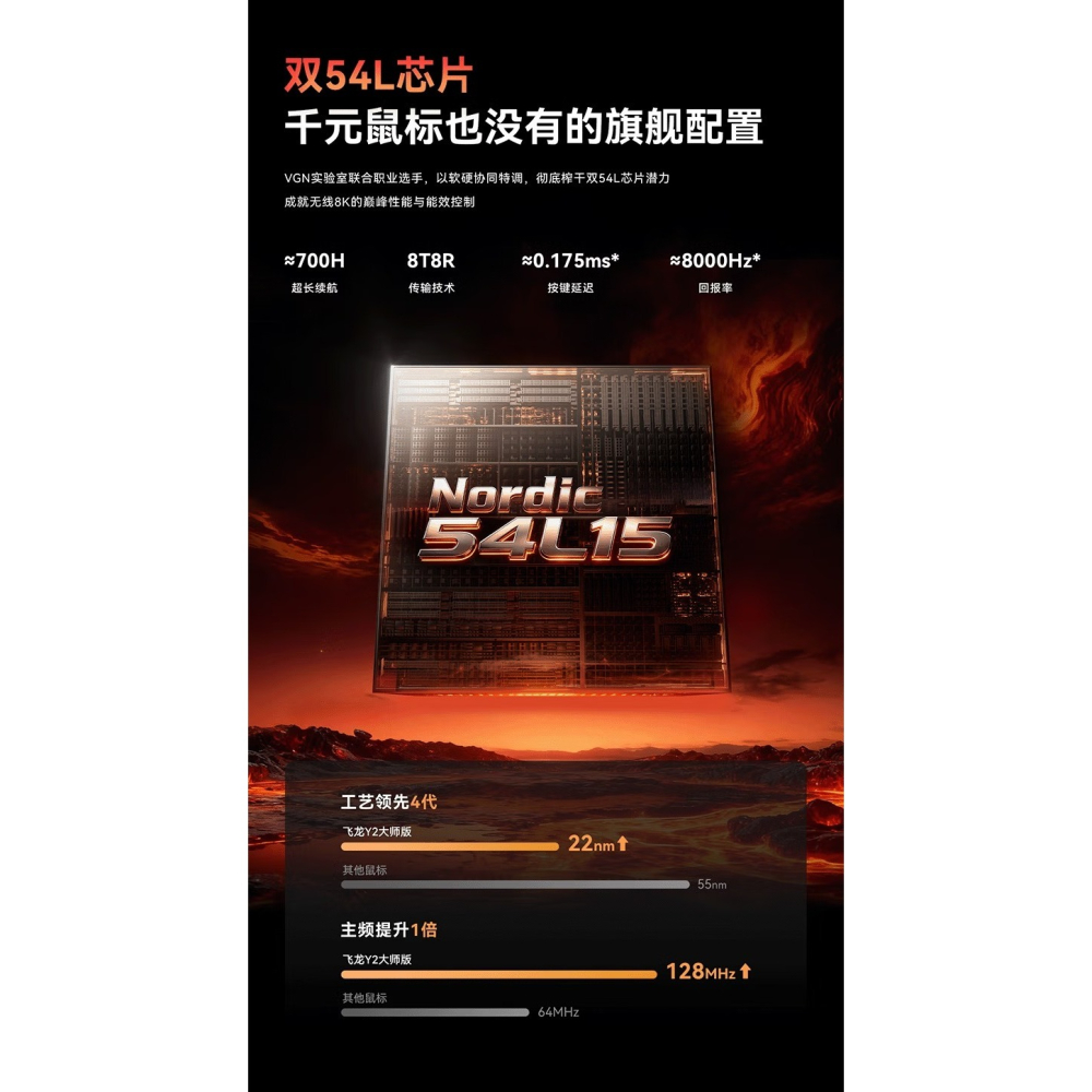 VGN 蜻蜓 Dragonfiy 飛龍 Y2 ULTIMATE+/ULTIMATE/PROMAX-細節圖7