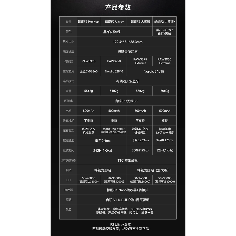 VGN 蜻蜓 Dragonfiy F2 PROMAX/ULTRA+ 無線電競滑鼠-細節圖2