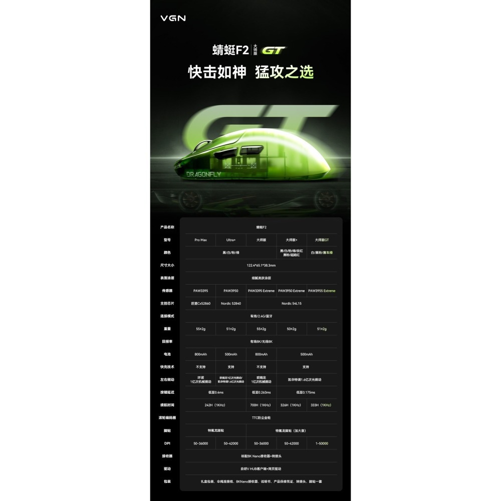 VGN 蜻蜓 Dragonfiy F2 無線電競滑鼠-細節圖2