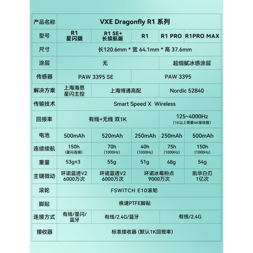 VXE 蜻蜓 Dragonfly R1 PROMAX/PRO 無線電競滑鼠-細節圖2