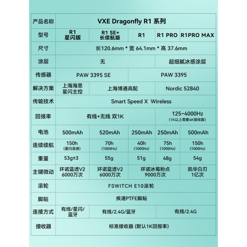 VXE 蜻蜓 Dragonfly R1 PROMAX/PRO 無線電競滑鼠-細節圖2