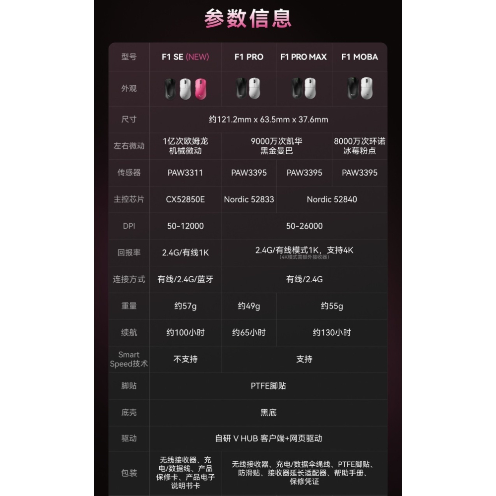 VGN 蜻蜓 Dragonfiy F1 MOBA/PROMAX/PRO 無線電競滑鼠-細節圖2