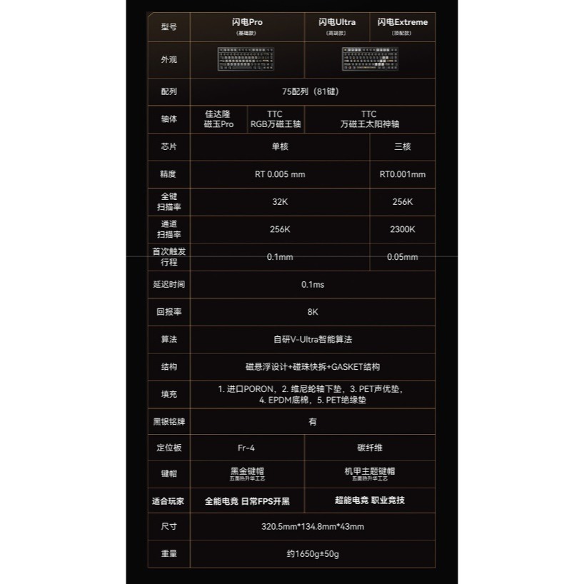VGN Flash 75 閃電 75 EXTREME/ULTRA/PRO 電競鍵盤-細節圖2