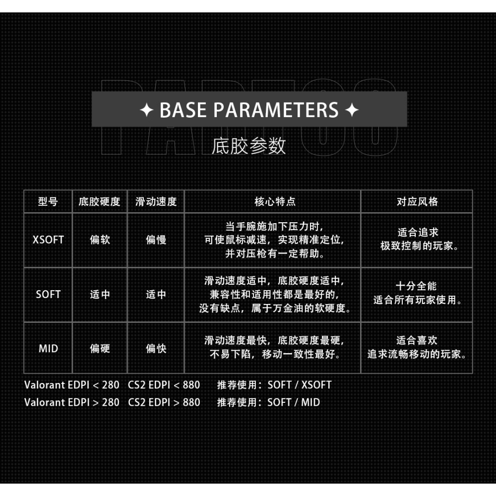 SGM Lotus Pro 蓮花 Pro 滑鼠墊-細節圖3