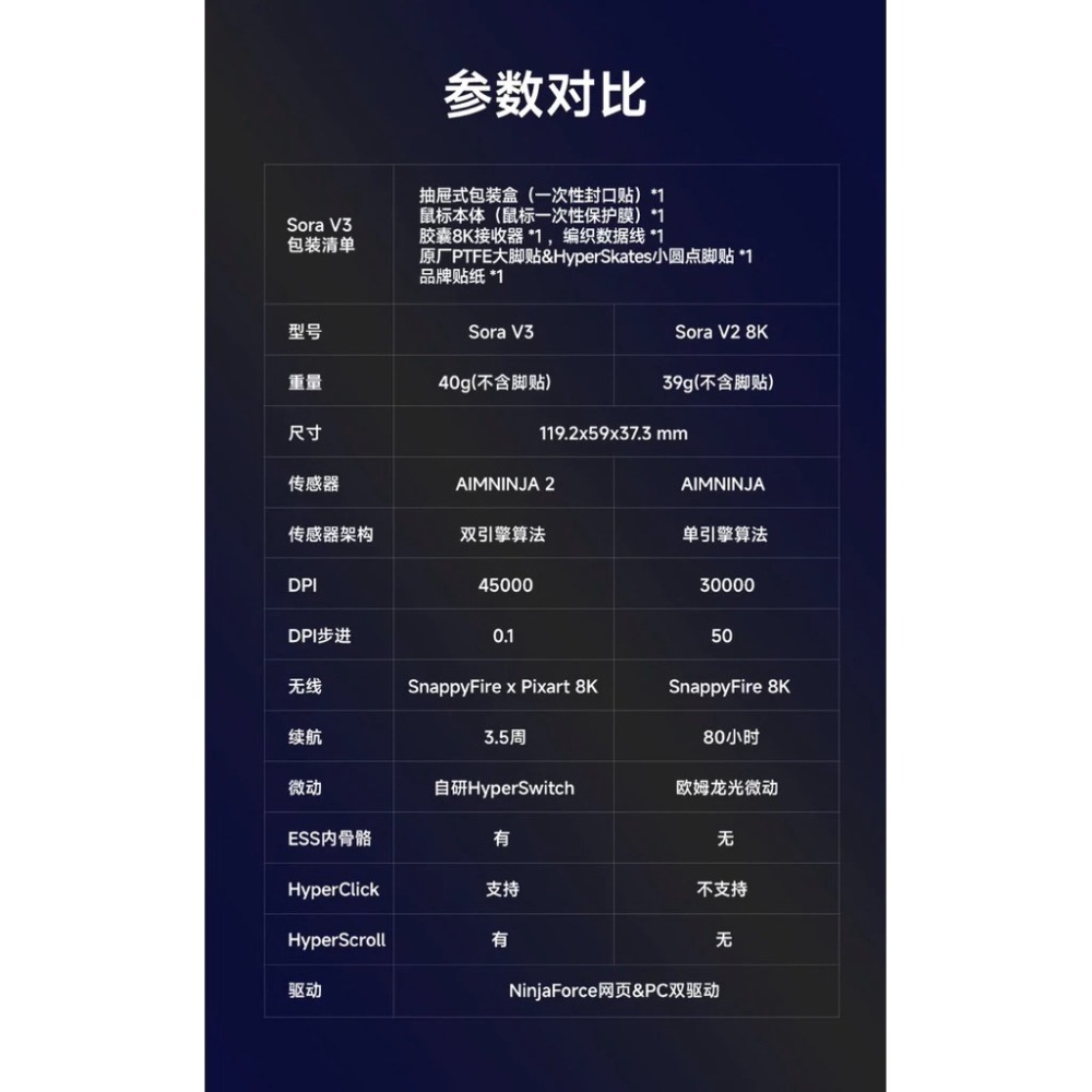 NINJUTSO Sora V3 無線電競滑鼠-細節圖3