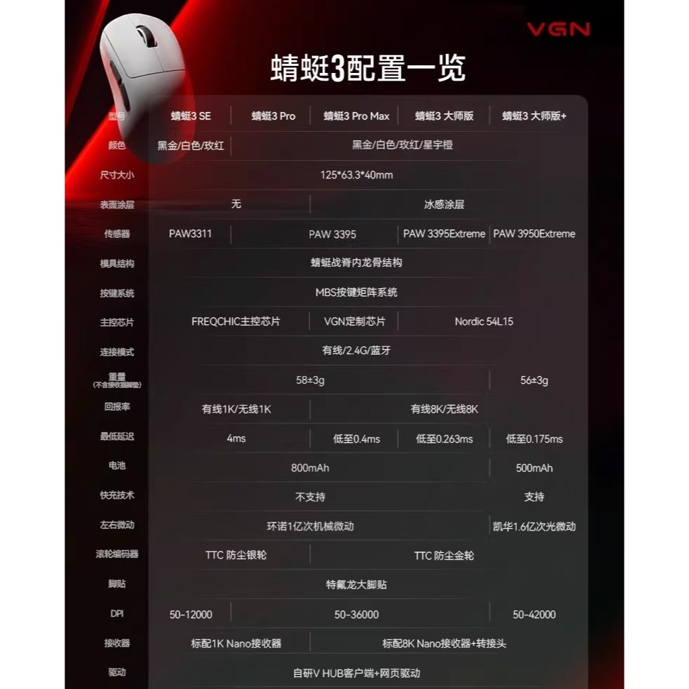 VGN 蜻蜓3 Dragonfly3 無線電競滑鼠-細節圖2