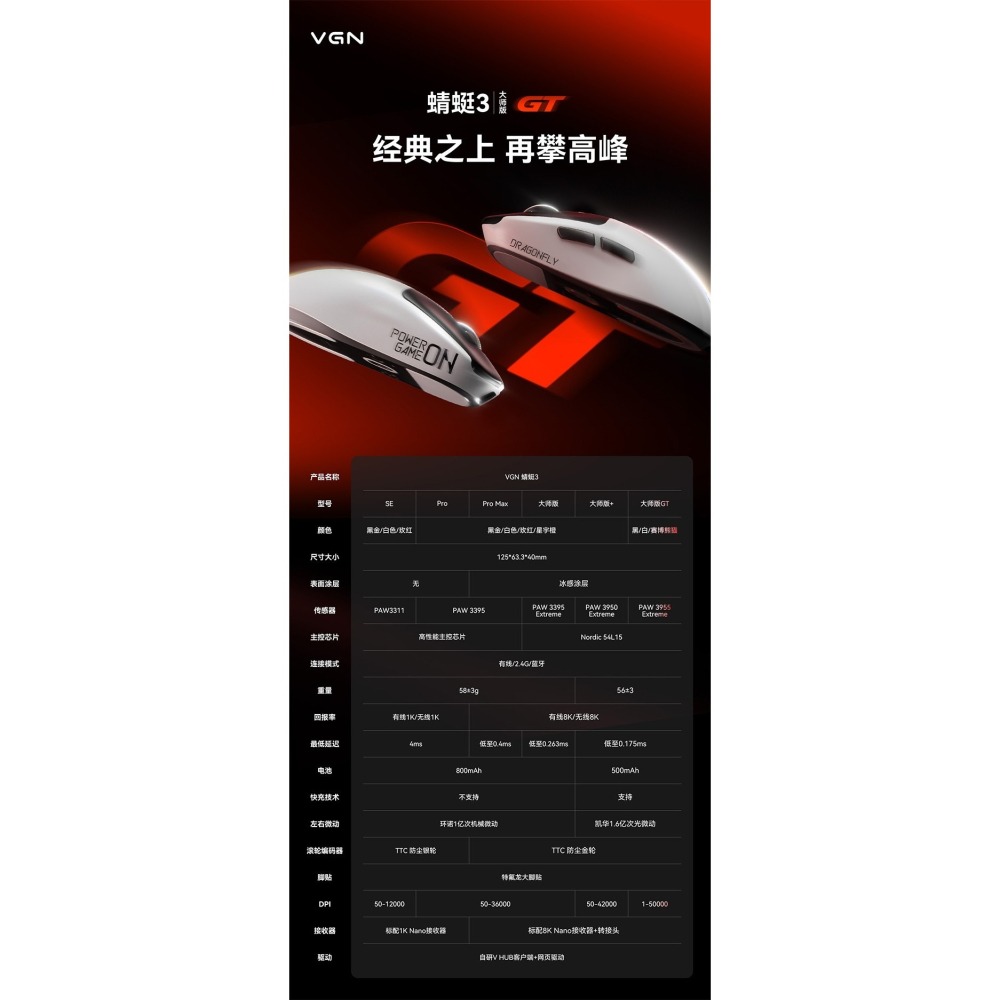 VGN 蜻蜓3 Dragonfly3 無線電競滑鼠-細節圖2