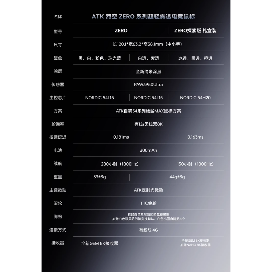 ATK 烈空 ZERO 無線電競滑鼠-細節圖2