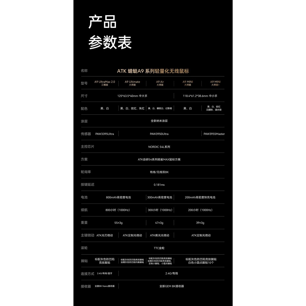 ATK A9 MINI ULTIMATE大師版 無線電競滑鼠-細節圖2