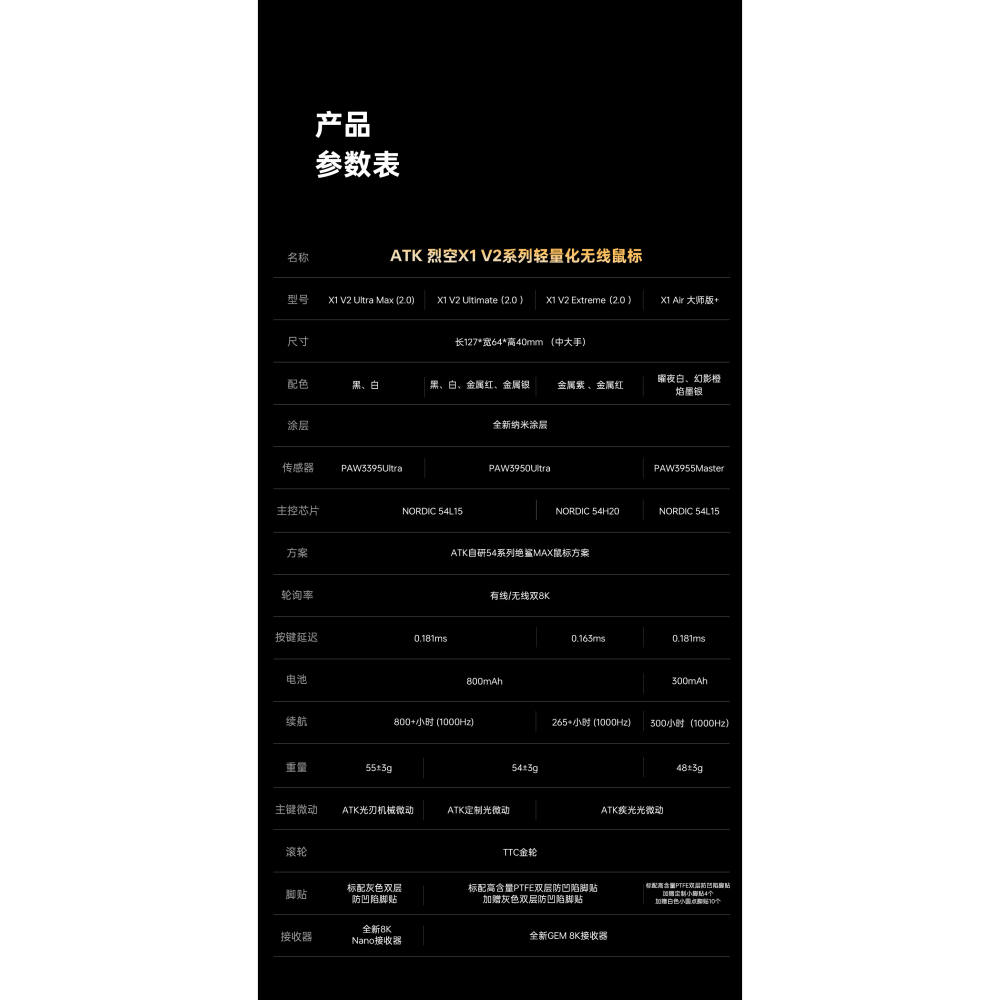 ATK 烈空 X1 AIR 大師+ 無線電競滑鼠-細節圖2