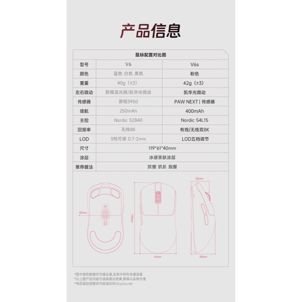 SCYROX 賽洛斯 V6S 無線電競滑鼠-細節圖2
