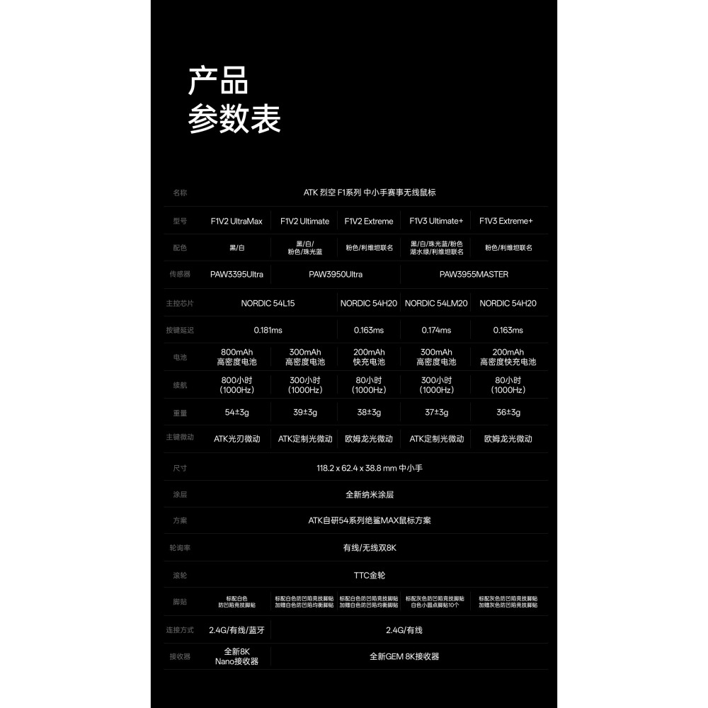 ATK 烈空 F1 V3 EXTREME+探索版+/ULTIMATE+ 大師版+ 無線電競滑鼠-細節圖6