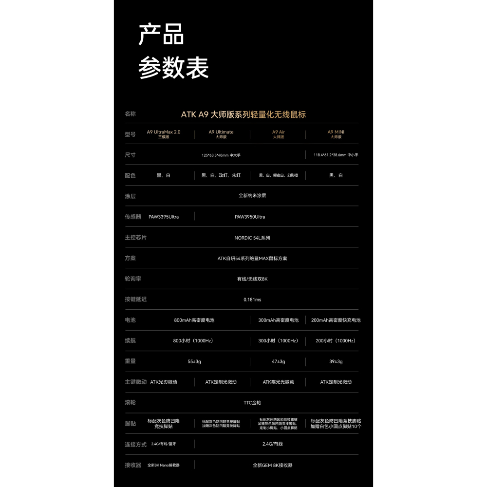 ATK A9 系列 無線電競滑鼠-細節圖2