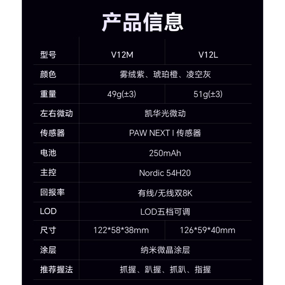 SCYROX 賽洛斯 V12 無線電競滑鼠-細節圖2
