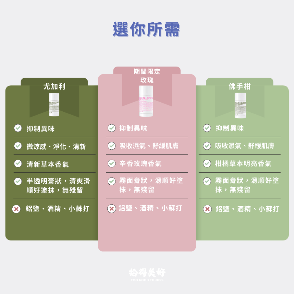 Malin+Goetz 體香膏 玫瑰/尤加利/佛手柑 天然植萃 無鋁鹽 消除異味 Deodorant 馬林狗子 開發票-細節圖3