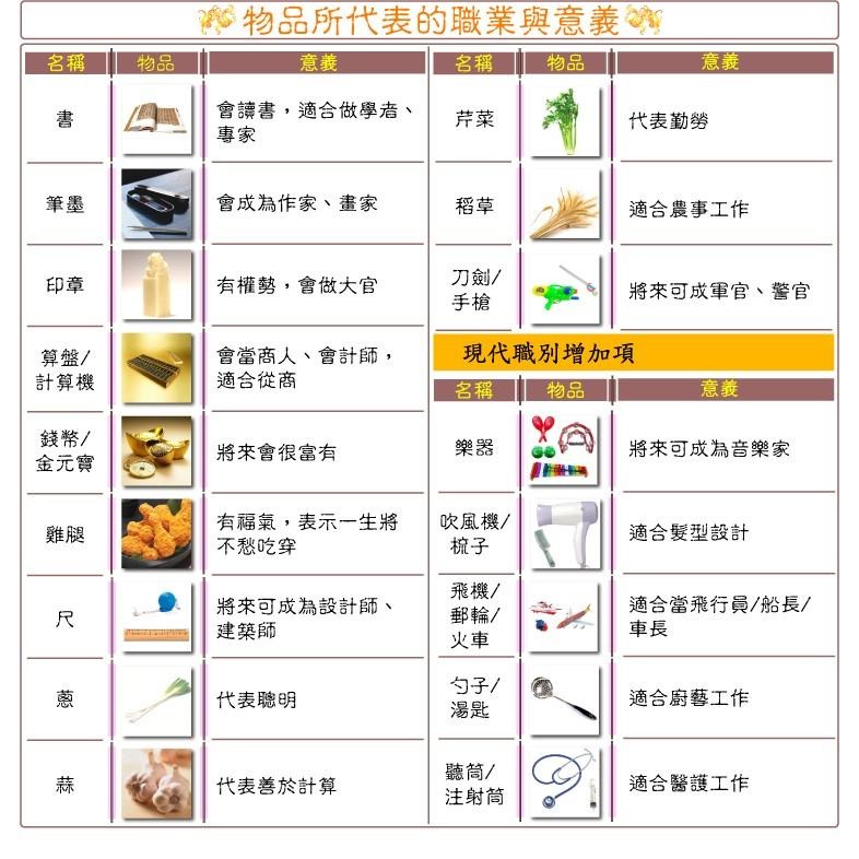 ☆【免運】《寶貝蛋》 抓周豪華道具18件組合+紅龜粿一對+智慧鑼 送抓周紅布墊+派對佈置旗1款☆-細節圖6