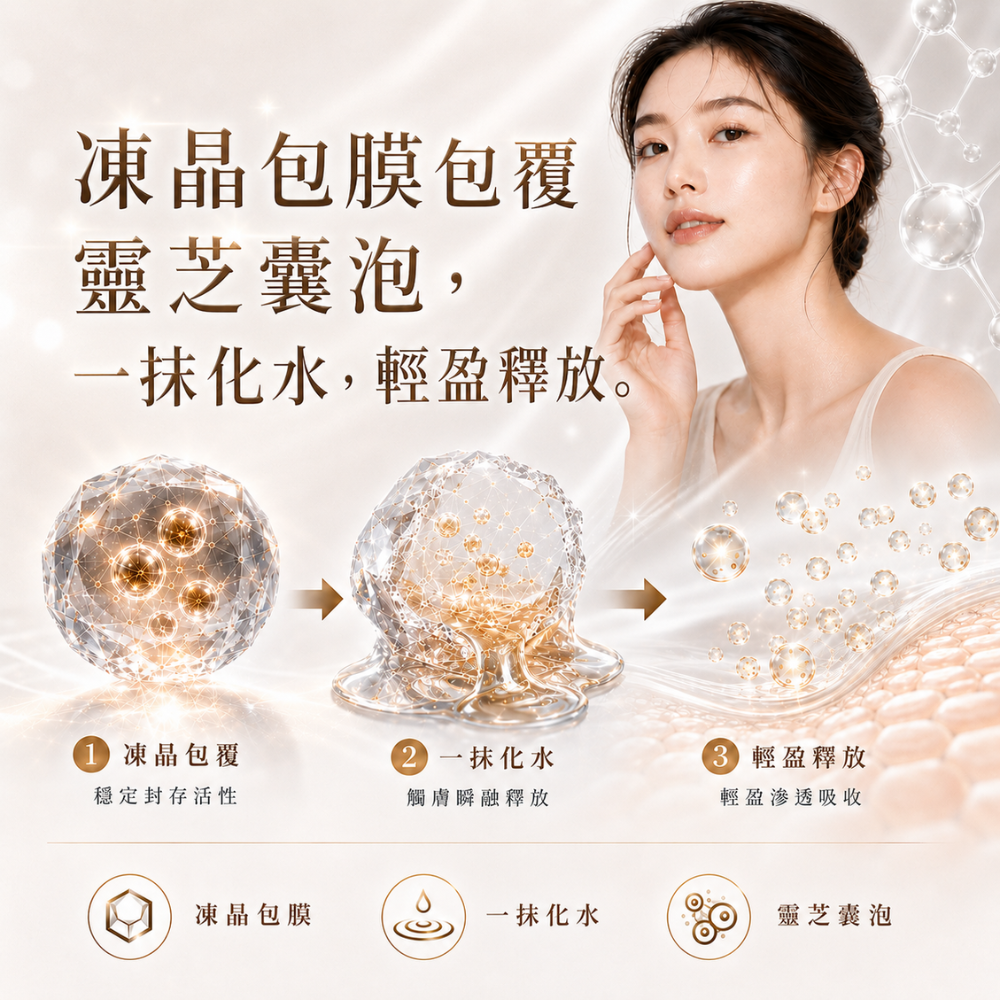 一曜再生品牌 小泌素微晶精萃 保養品 保濕 維他命C 玻尿酸-細節圖6
