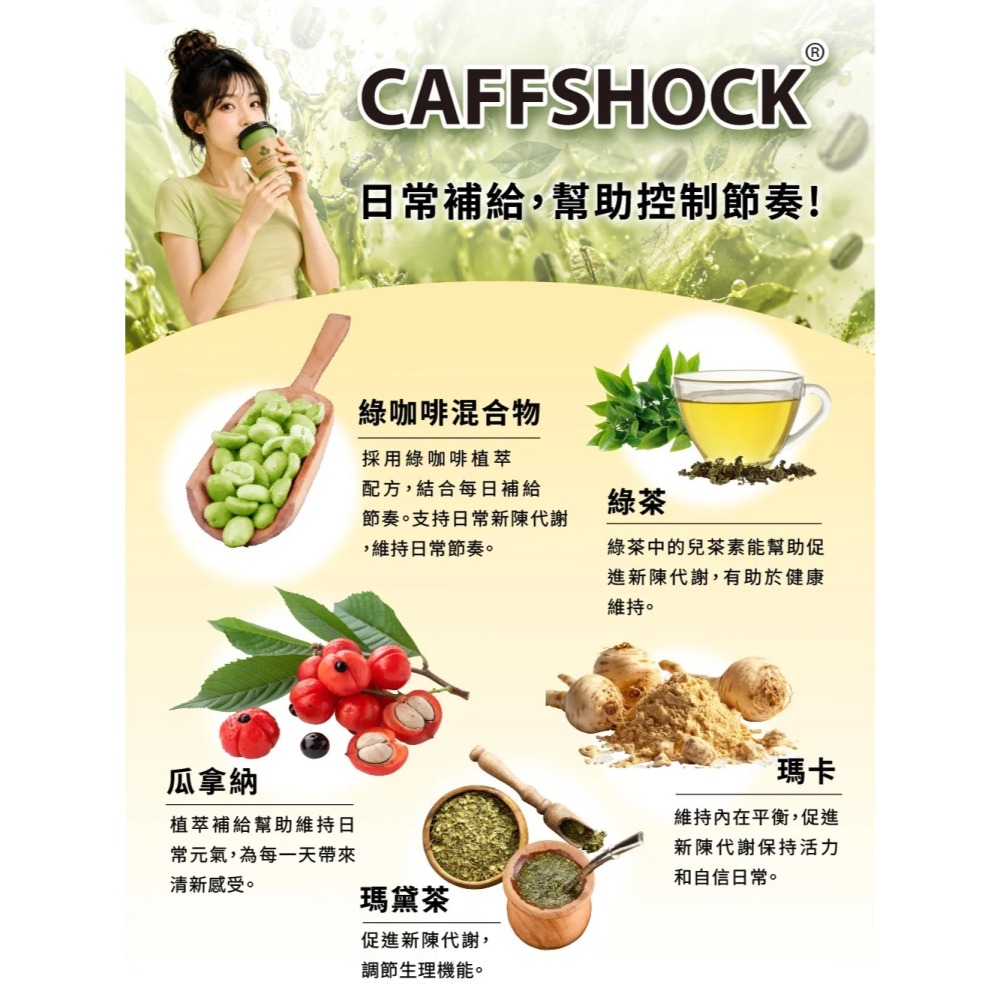 【悠樂康】升級版 7D筆尼受 plus 網路好評價推薦 山苦瓜胜肽 蒟蒻 毛喉鞘蕊花萃取 馬卡-細節圖5