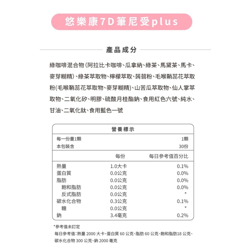 【悠樂康】升級版 7D筆尼受 plus 網路好評價推薦 山苦瓜胜肽 蒟蒻 毛喉鞘蕊花萃取 馬卡-細節圖8