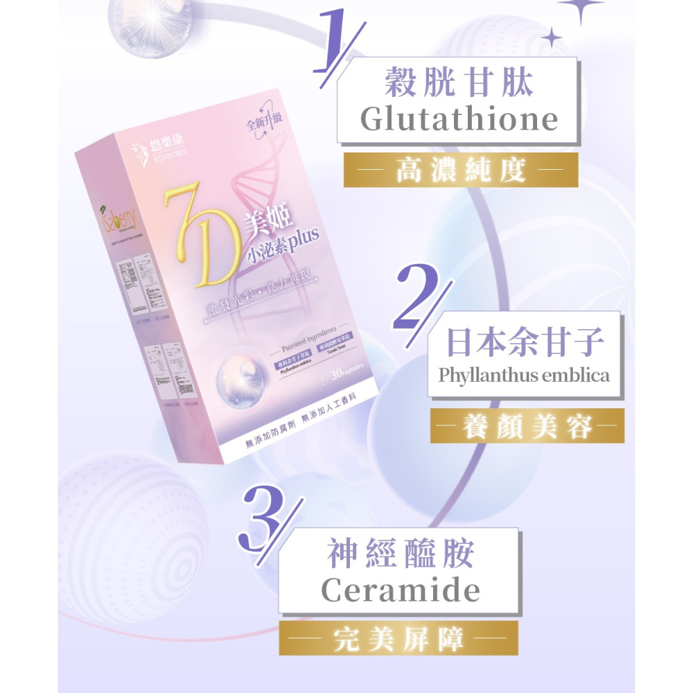 穀胱甘肽 神經醯胺 悠樂康7D美姬小泌素 Plus 多國認證 全新升級-細節圖3