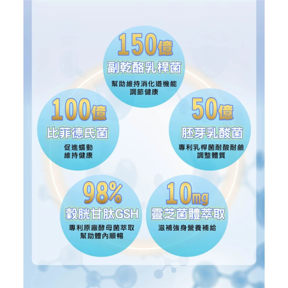 順暢調整體質 悠樂康 芳香園 元氣複合原生菌 專利原廠酵母菌萃取 幫助消化-細節圖4