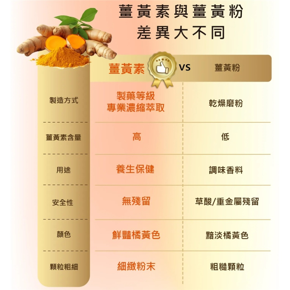 日本原裝進口 悠樂康 元氣甘久仁森 肝精 人蔘 薑黃 膜衣錠 調整體質 熬夜-細節圖11