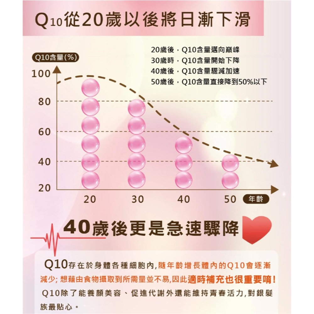 日本原裝 Q10 悠樂康元氣能寶欣 輔酶Q10 保健食品 專利配方-細節圖8