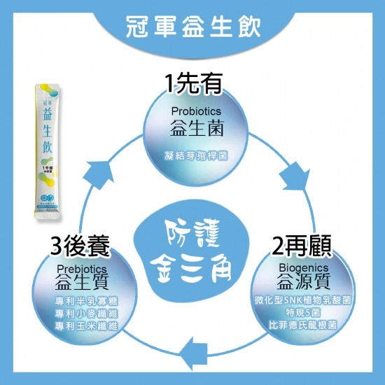 『冠軍生醫』冠軍益生飲（12包/盒）不再「粒粒」皆心苦  隋棠代言-細節圖3